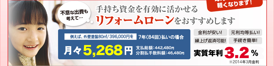 不意な出費も考えて…｜手持ち資金を有効に活かせるリフォームローンをおすすめします｜例えば、外壁塗装80平方メートル／384,000円を7年（84回）払いの場合　月々5,143円｜支払総額：432,008円｜分割払手数料額:48,008円｜金利が安い！｜元利均等払い！｜繰上げ返済可能！｜手続き簡単！｜実質年利3.4%　※2011年11月金利
